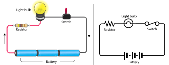 Important Diagrams: Electricity | Science Class 10