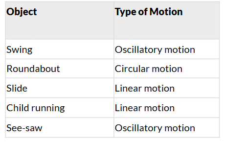 NCERT Based Activity: Measurement of Length and Motion | Science for Class 6