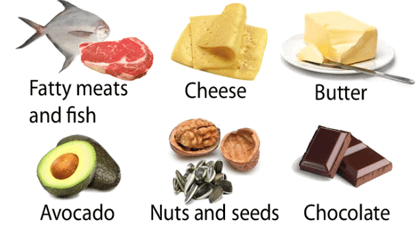 Short & Long Question Answers: Mindful Eating: A Path to a Healthy Body | Short & Long Answer Questions for Class 6