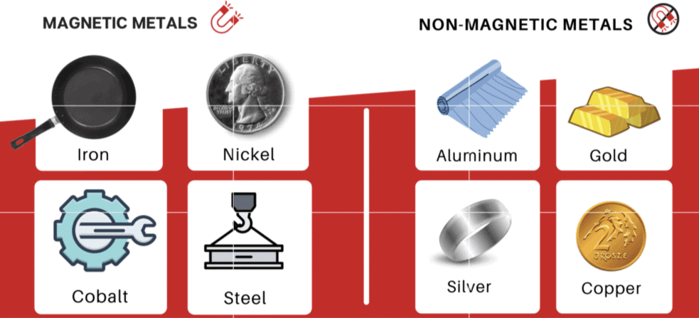 Short & Long Question Answers: Exploring Magnets | Short & Long Answer Questions for Class 6