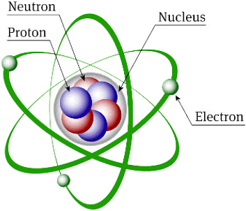 Structure of Atom