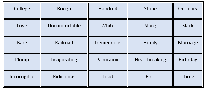 NCERT Solutions for Class 10 English Chapter 6 - Mijbil the Otter
