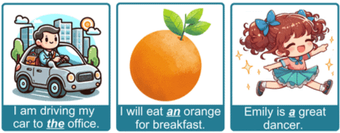 A, An or The Chapter Notes | English for Class 1 (Mridang)