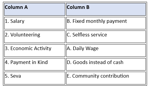 Worksheet Solutions: The Value of Work | Social Studies (SST) Class 6