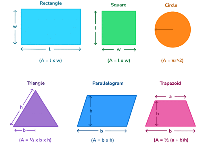 Mensuration Chapter Notes | Mathematics (Maths) Class 8
