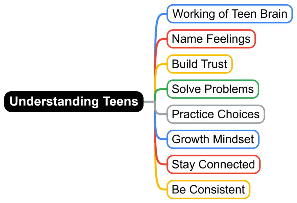 Understanding Teens: Tips for Parents of Young Kids | Guide for Mindful Parenting in 2025 - LKG