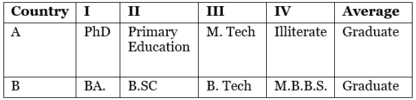 Class 10 Economics Chapter 1 Question Answers - Development