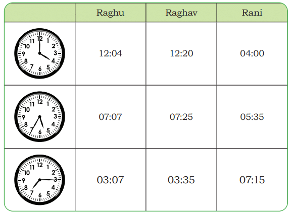 NCERT Solutions for Class 4 Maths Chapter 12 - Ticking Clock and Turning Calendar