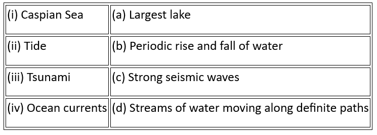 NCERT Solutions for Class 7 Social Science - Water