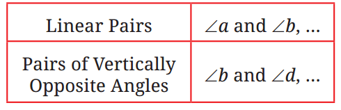 NCERT Solutions for Class 7 Maths Chapter 5 Parallel and Intersecting Lines
