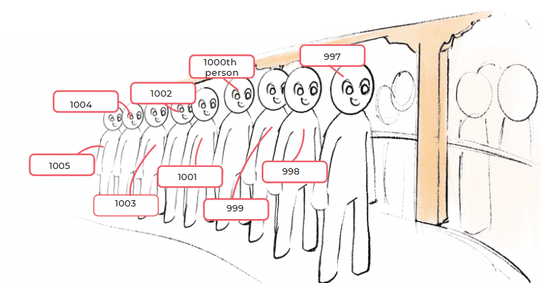 NCERT Solutions for Class 4 Maths Chapter 4 - Thousands Around Us