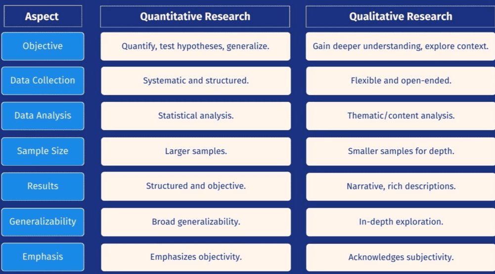 Qualitative & Quantitative Data - Data Interpretation Notes