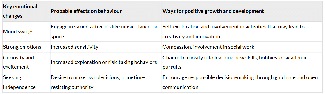 Class 7 Science Chapter 6 NCERT Based Activity - Adolescence: A Stage of Growth and Change