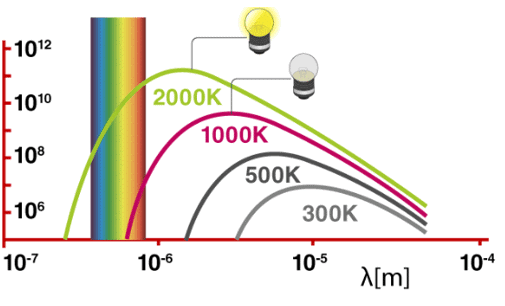 Introduction to Atomic Structure: Various Models of Atom | Physical Chemistry