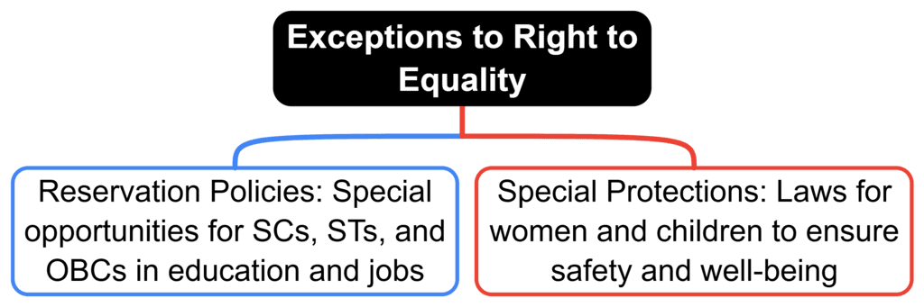 Class 9 Civics Chapter 5 Notes - Democratic Rights