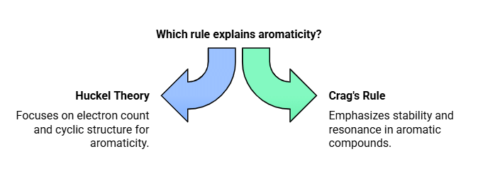 Aromaticity - General Organic Chemistry | Organic Chemistry