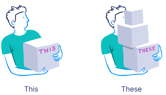 This, That, These, and Those Chapter Notes | English for Class 1 (Mridang)
