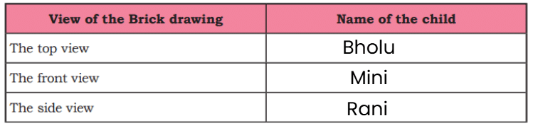 NCERT Solutions for Class 4 Maths Chapter 2 - Hide and Seek