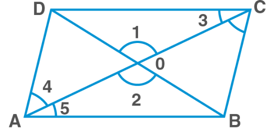 Quadrilaterals Class 9 Notes Maths Chapter 8