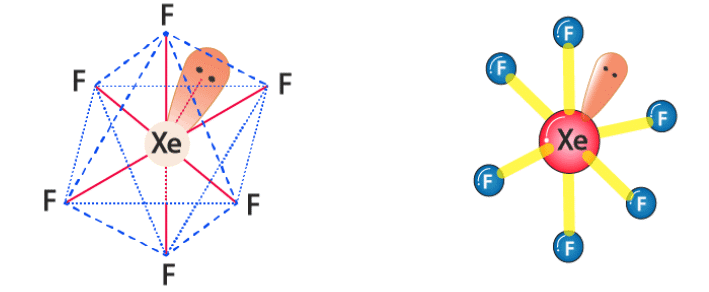 Stereochemically Active And Inactive Lone Pairs - Chemical Bonding | Inorganic Chemistry