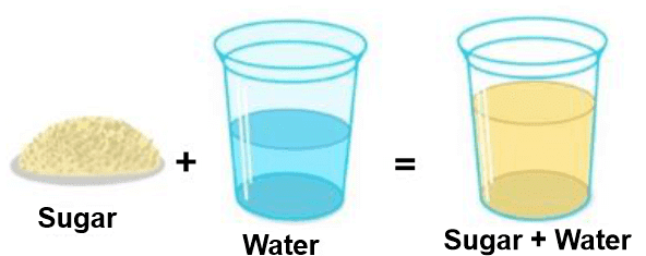 Very Short Question Answers: Materials Around Us | Short & Long Answer Questions for Class 6