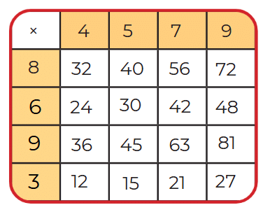 NCERT Solutions for Class 4 Maths Chapter 13 - The Transport Museum