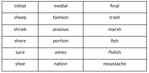 NCERT Solutions for Class 7 English - Quality