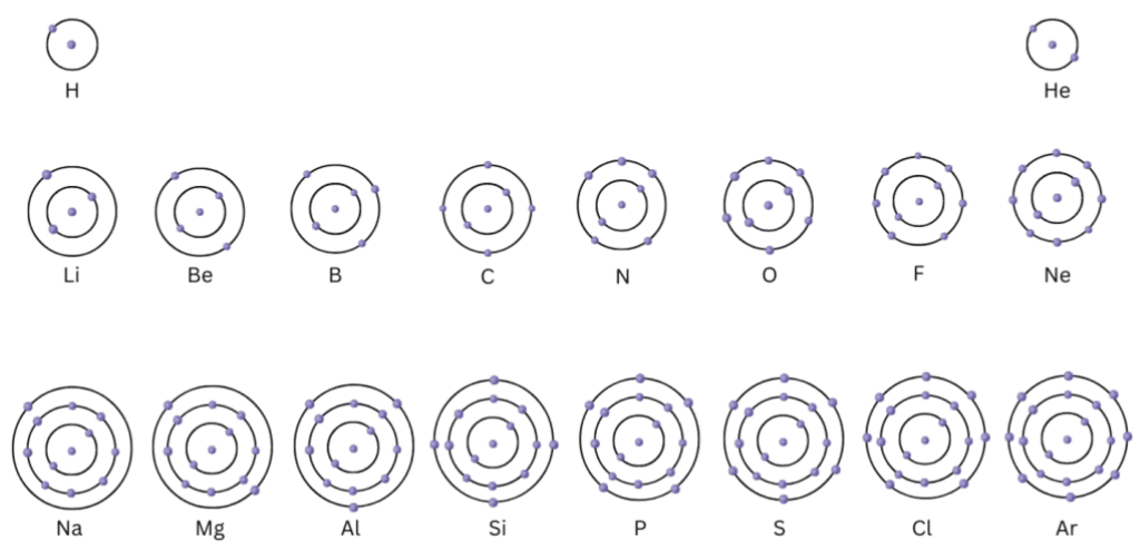 NCERT Based Activity: Structure of the Atom | Science Class 9