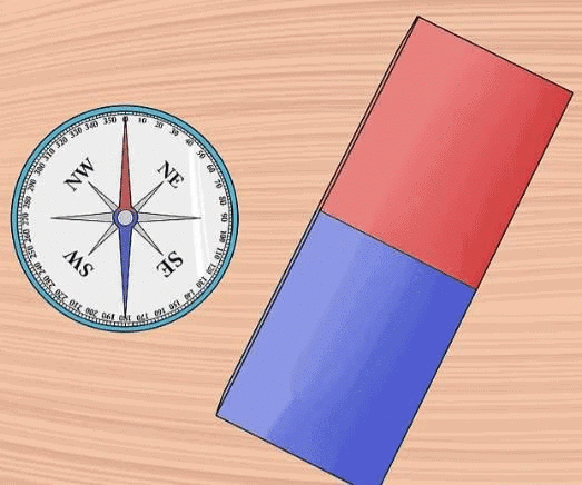 Unit Test (Solution): Exploring Magnets | Science for Class 6