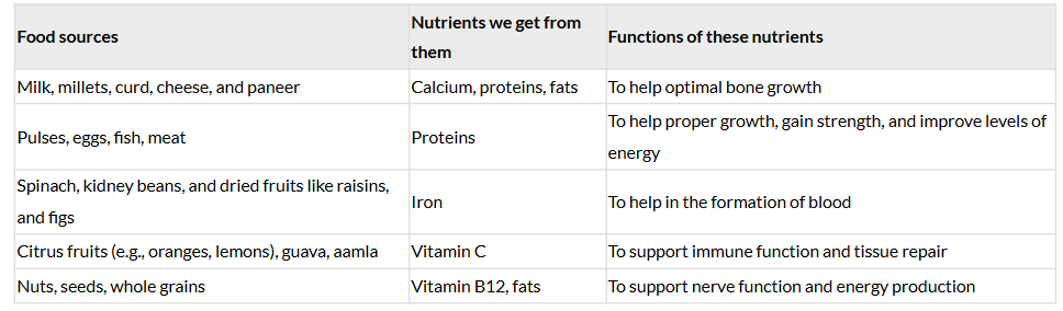 Class 7 Science Chapter 6 NCERT Based Activity - Adolescence: A Stage of Growth and Change