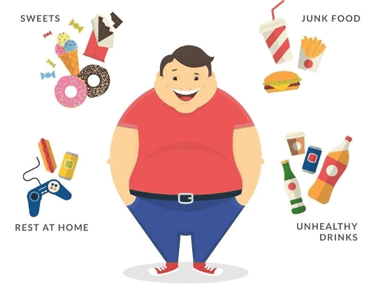 Short & Long Question Answers: Mindful Eating: A Path to a Healthy Body | Short & Long Answer Questions for Class 6