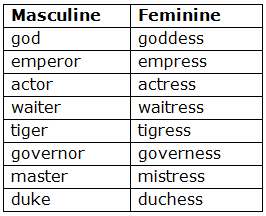 Noun Genders | English Grammar for Class 6
