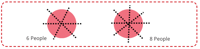 NCERT Solutions for Class 4 Maths Chapter 5 - Sharing and Measuring