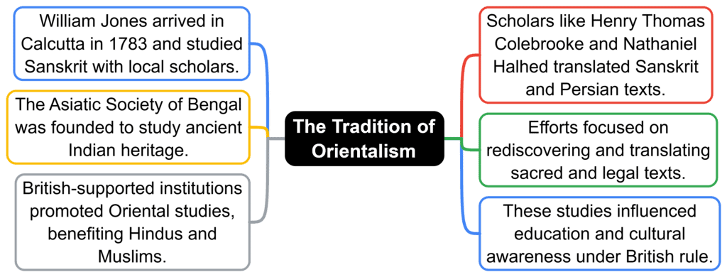 Class 8 History Chapter 6 Notes - Civilising the “Native”, Educating the Nation