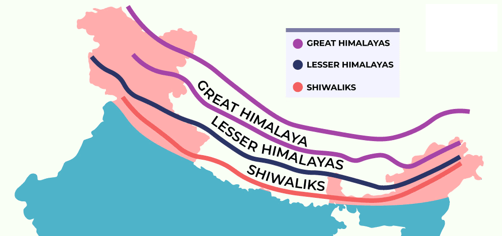 Class 7 Social Science Chapter 1 Let`s Explore - Geographical Diversity of India