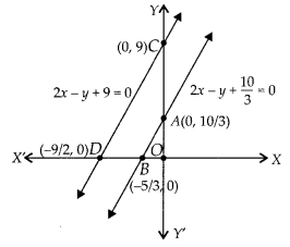 NCERT Exemplar: Pair of Linear Equations in Two Variables- 1 | Mathematics (Maths) Class 10