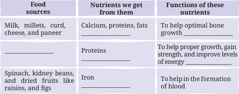 Class 7 Science Chapter 6 NCERT Based Activity - Adolescence: A Stage of Growth and Change