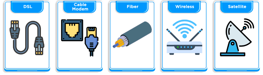 Internet Basics Chapter Notes | Computer Application: Class 10