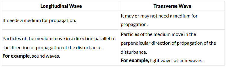 Class 9 Science Chapter 11 Question Answers - Sound