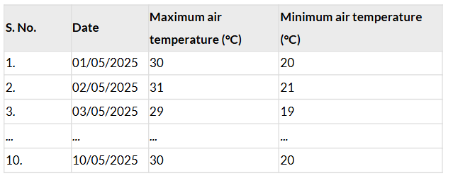 NCERT Based Activity: Temperature and its Measurement | Science for Class 6