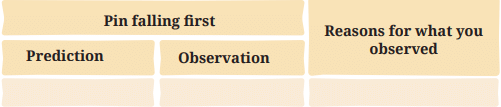 Class 7 Science Chapter 7 NCERT Based Activity - Heat Transfer in Nature