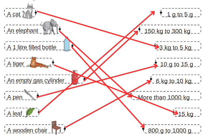 NCERT Solutions for Class 4 Maths Chapter 8 - Weigh It, Pour It