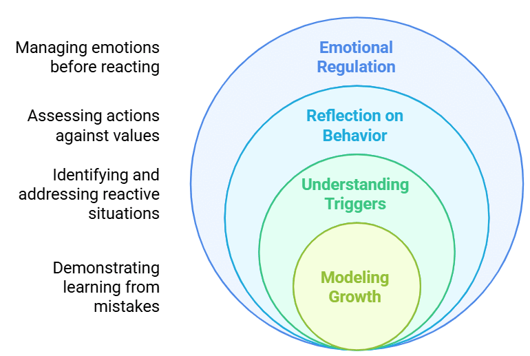 Self-Awareness in Parenting | Guide for Mindful Parenting in 2025 - LKG
