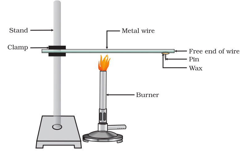 NCERT Based Activity: Metal and Non-metals | Science Class 10