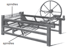 Class 10 History Chapter 4 Notes - Age of Industrialisation