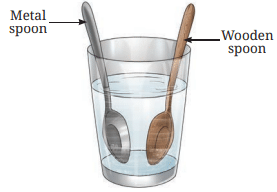 Class 7 Science Chapter 4 NCERT Based Activity - The World of Metals and Non-Metals