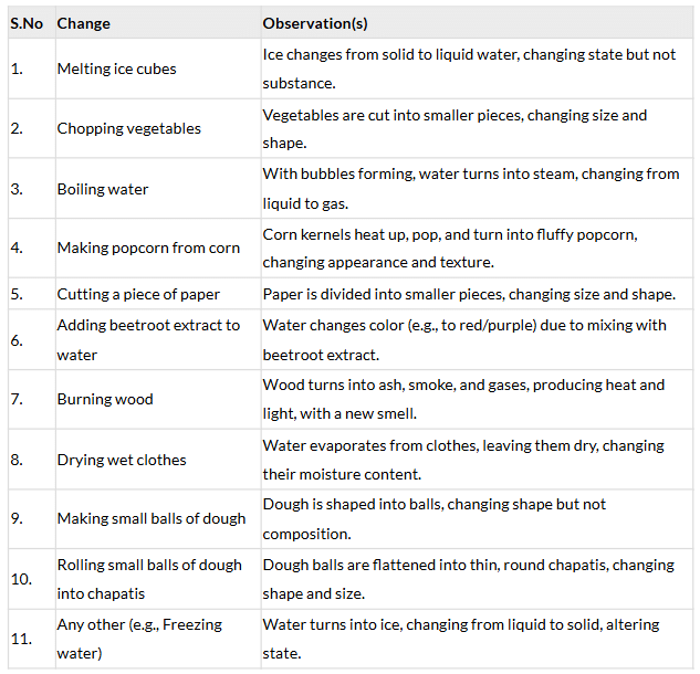 Class 7 Science Chapter 5 NCERT Based Activity - Changes Around Us: Physical and Chemical