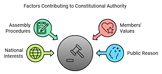 Constitution: Why and How? Class 11 Political Science