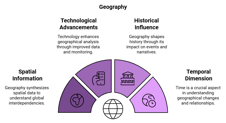 Geography as a Discipline Class 11 Geography