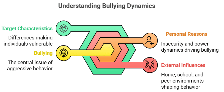 Addressing Bullying and Teasing | Guide for Mindful Parenting in 2025 - LKG